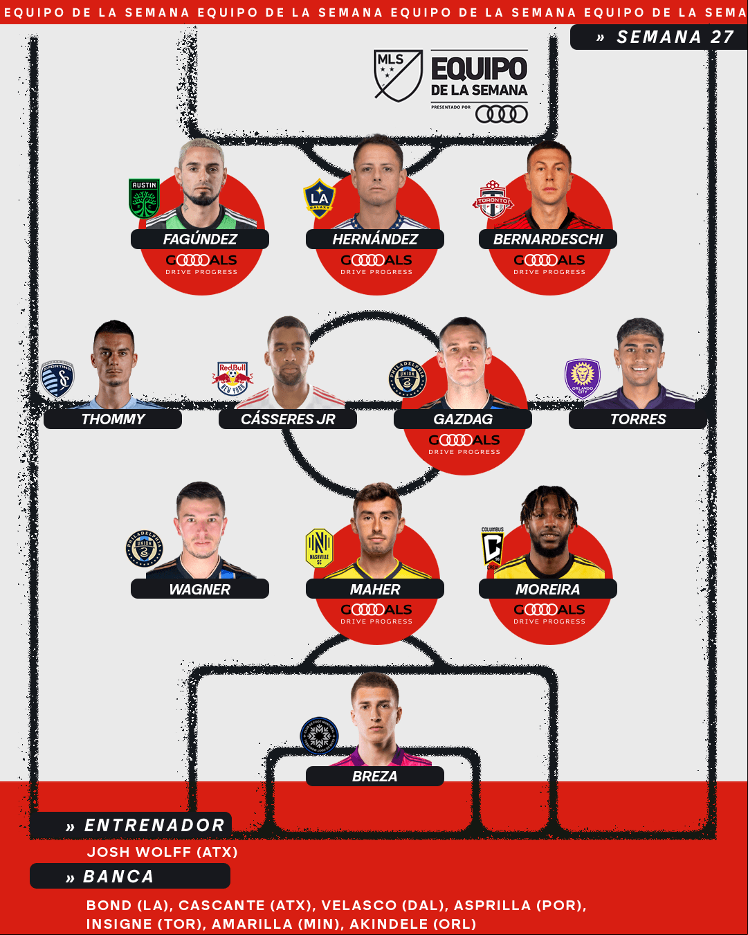 Tras una gran actuación frente a New England Revolution, Javier 'Chicharito' Hernández lidera al Equipo de la Semana 27 de la temporada regular 2022 de la MLS.